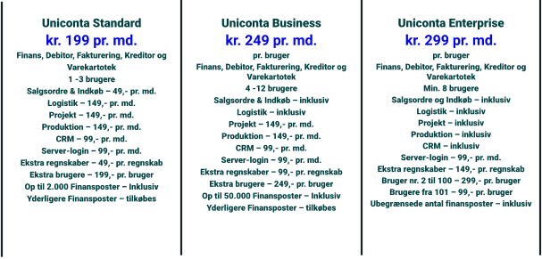 Uniconta Standard kr. 199 pr. md. Finans, Debitor, Fakturering, Kreditor og Varekartotek 1 -3 brugere Salgsordre & Indkøb – 49,- pr. md. Logistik – 149,- pr. md. Projekt – 149,- pr. md. Produktion – 149,- pr. md. CRM – 99,- pr. md. Server-login – 99,- pr. md. Ekstra regnskaber – 49,- pr. regnskab Ekstra brugere – 199,- pr. bruger Op til 2.000 Finansposter – Inklusiv Yderligere Finansposter – tilkøbes    Uniconta Business kr. 249 pr. md. pr. bruger Finans, Debitor, Fakturering, Kreditor og Varekartotek 4 -12 brugere Salgsordre & Indkøb – inklusiv Logistik – inklusiv Projekt – 149,- pr. md. Produktion – 149,- pr. md. CRM – 99,- pr. md. Server-login – 99,- pr. md. Ekstra regnskaber – 99,- pr. regnskab Ekstra brugere – 249,- pr. bruger Op til 50.000 Finansposter – Inklusiv Yderligere Finansposter – tilkøbes  Uniconta Enterprise kr. 299 pr. md. pr. bruger Finans, Debitor, Fakturering, Kreditor og Varekartotek Min. 8 brugere Salgsordre og Indkøb – inklusiv Logistik – inklusiv Projekt – inklusiv Produktion – inklusiv CRM – inklusiv Server-login – 99,- pr. md. Ekstra regnskaber – 149,- pr. regnskab Bruger nr. 2 til 100 – 299,- pr. bruger Brugere fra 101 – 99,- pr. bruger Ubegrænsede antal finansposter – inklusiv